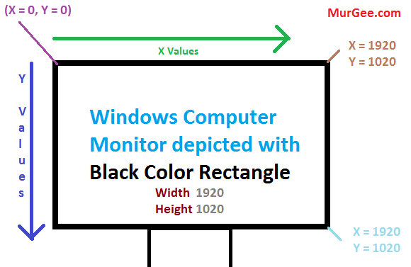 Screen Co-ordinates of a Windows Computer